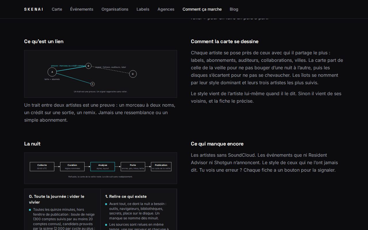 The night on the How it works page