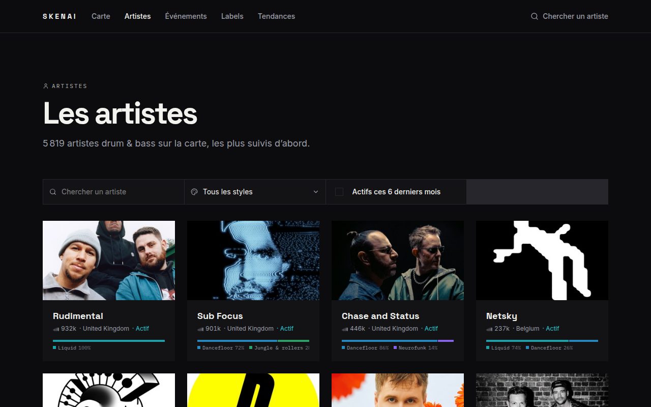 The Artists page, big and in cards