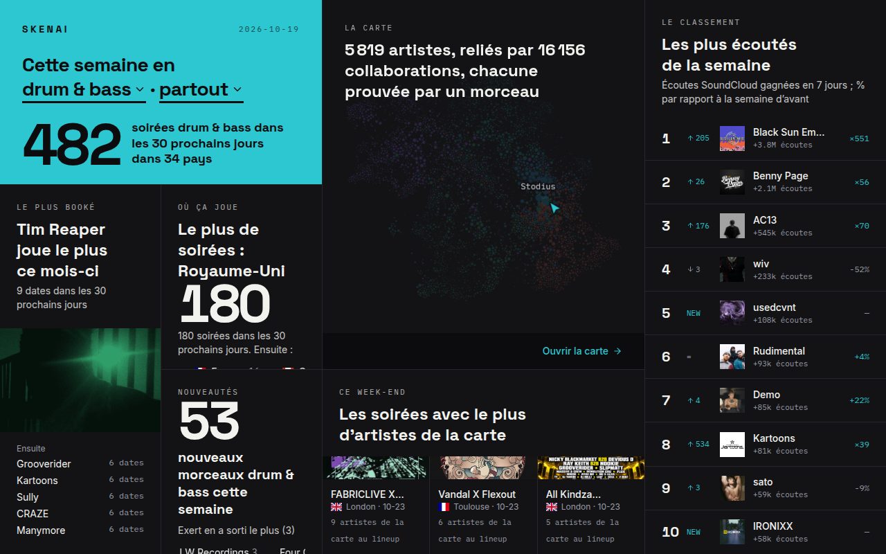 The Trends page: nights, the week's chart, the living map